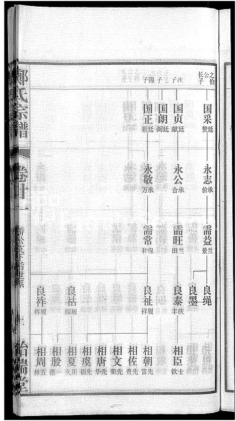 [下载][郑氏宗谱_21卷]安徽.郑氏家谱_十九.pdf