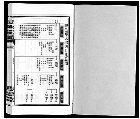 [下载][郑氏宗谱_10卷]安徽.郑氏家谱_二.pdf