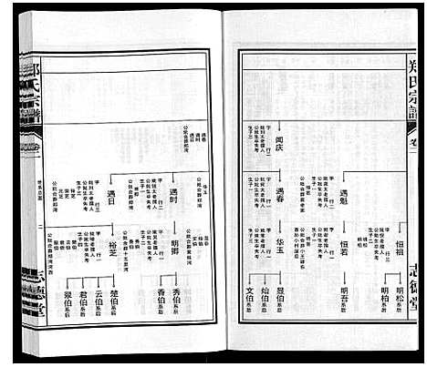 [下载][郑氏宗谱_10卷]安徽.郑氏家谱_二.pdf