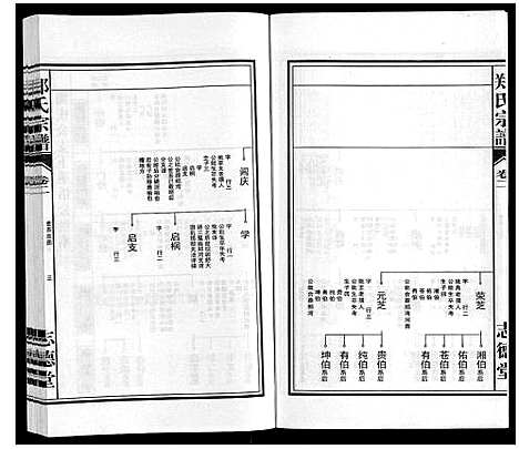 [下载][郑氏宗谱_10卷]安徽.郑氏家谱_二.pdf