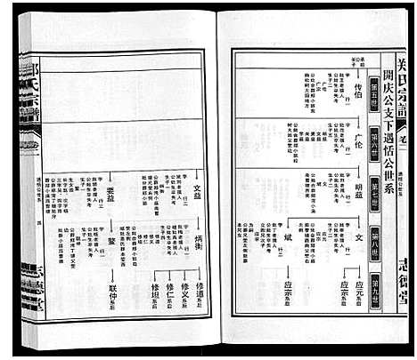 [下载][郑氏宗谱_10卷]安徽.郑氏家谱_二.pdf