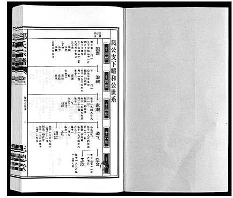 [下载][郑氏宗谱_10卷]安徽.郑氏家谱_三.pdf