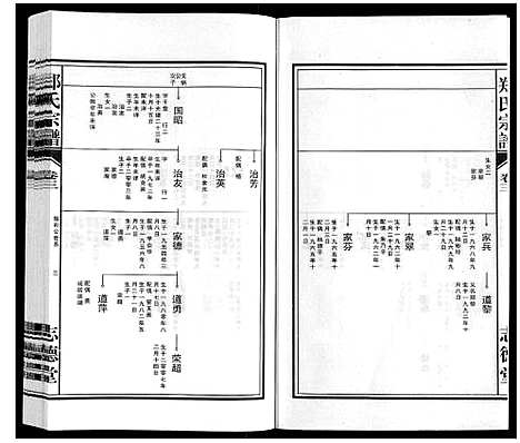 [下载][郑氏宗谱_10卷]安徽.郑氏家谱_三.pdf