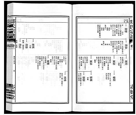 [下载][郑氏宗谱_10卷]安徽.郑氏家谱_三.pdf