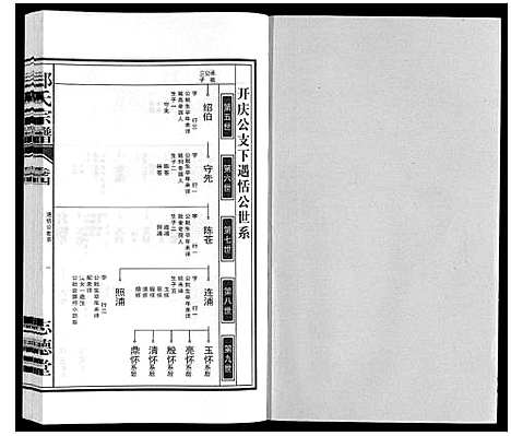 [下载][郑氏宗谱_10卷]安徽.郑氏家谱_四.pdf