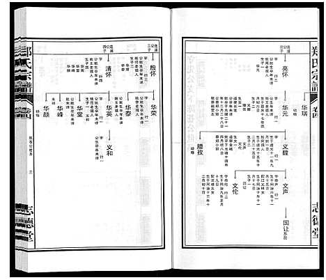 [下载][郑氏宗谱_10卷]安徽.郑氏家谱_四.pdf