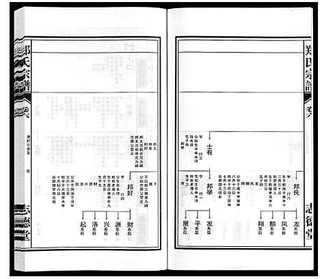 [下载][郑氏宗谱_10卷]安徽.郑氏家谱_六.pdf