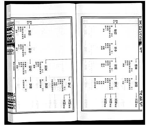 [下载][郑氏宗谱_10卷]安徽.郑氏家谱_七.pdf