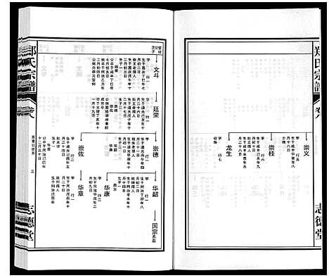 [下载][郑氏宗谱_10卷]安徽.郑氏家谱_八.pdf