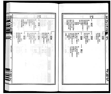 [下载][郑氏宗谱_10卷]安徽.郑氏家谱_八.pdf