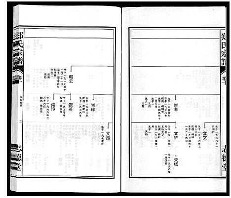 [下载][郑氏宗谱_10卷]安徽.郑氏家谱_十.pdf