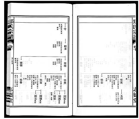 [下载][郑氏宗谱_10卷]安徽.郑氏家谱_十.pdf