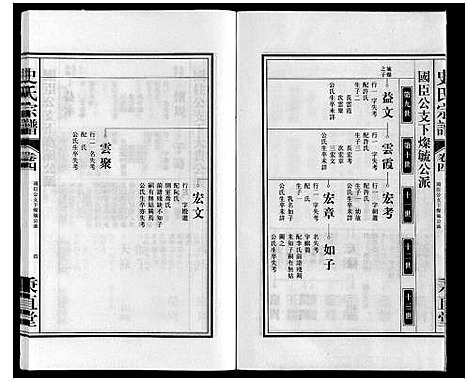 [下载][周氏宗谱]安徽.周氏家谱_六.pdf