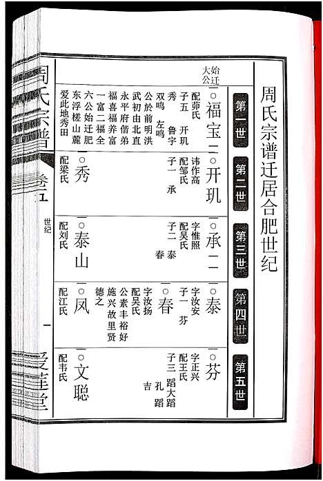 [下载][周氏宗谱_27卷]安徽.周氏家谱_六.pdf