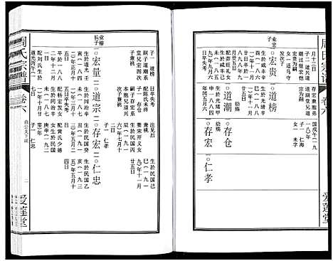 [下载][周氏宗谱_27卷]安徽.周氏家谱_七.pdf