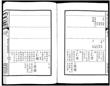 [下载][周氏宗谱_27卷]安徽.周氏家谱_十一.pdf