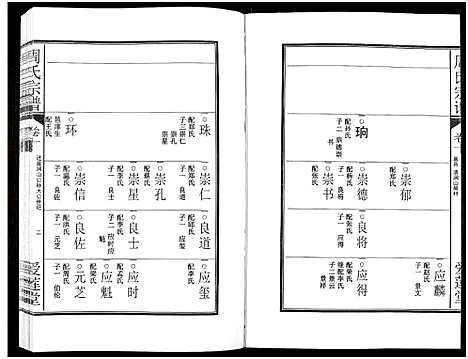 [下载][周氏宗谱_27卷]安徽.周氏家谱_十三.pdf