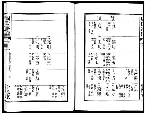 [下载][周氏宗谱_27卷]安徽.周氏家谱_十七.pdf