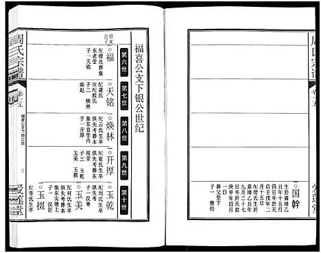 [下载][周氏宗谱_27卷]安徽.周氏家谱_二十二.pdf