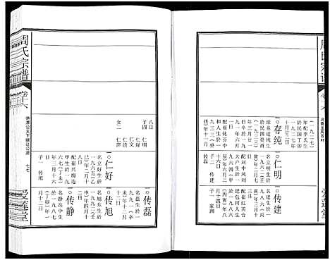 [下载][周氏宗谱_27卷]安徽.周氏家谱_二十五.pdf