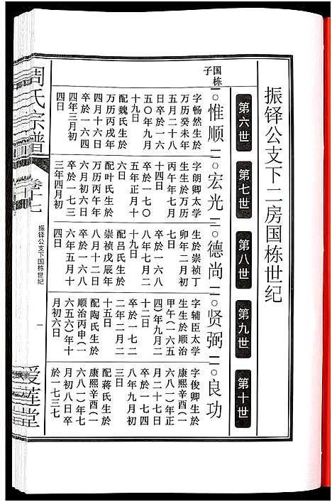 [下载][周氏宗谱_27卷]安徽.周氏家谱_二十六.pdf