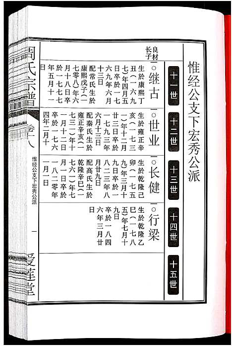 [下载][周氏宗谱_27卷]安徽.周氏家谱_二十八.pdf