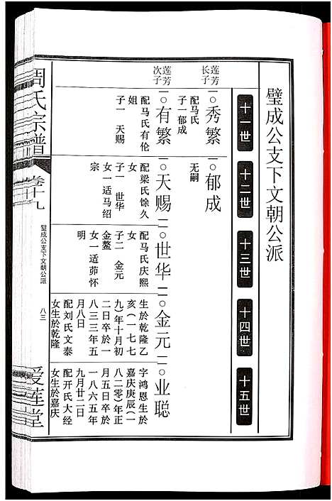 [下载][周氏宗谱_27卷]安徽.周氏家谱_三十.pdf