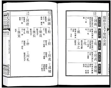 [下载][周氏宗谱_27卷]安徽.周氏家谱_三十三.pdf