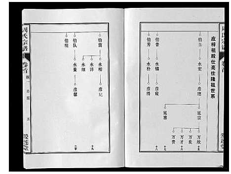 [下载][周氏宗谱_33卷首11卷]安徽.周氏家谱_五.pdf