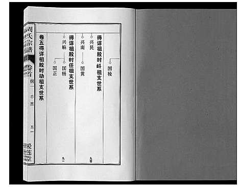 [下载][周氏宗谱_33卷首11卷]安徽.周氏家谱_六.pdf