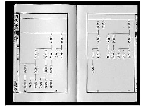 [下载][周氏宗谱_33卷首11卷]安徽.周氏家谱_六.pdf