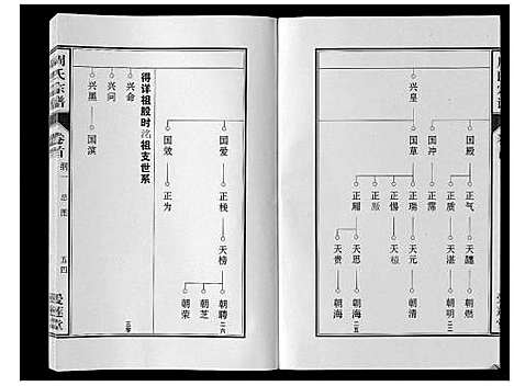 [下载][周氏宗谱_33卷首11卷]安徽.周氏家谱_六.pdf