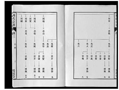 [下载][周氏宗谱_33卷首11卷]安徽.周氏家谱_九.pdf