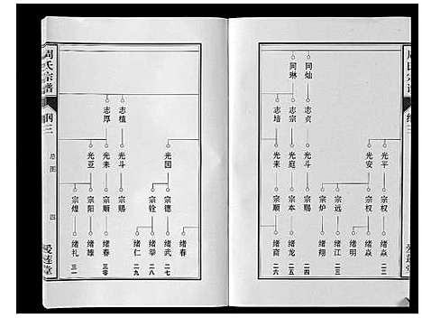 [下载][周氏宗谱_33卷首11卷]安徽.周氏家谱_九.pdf