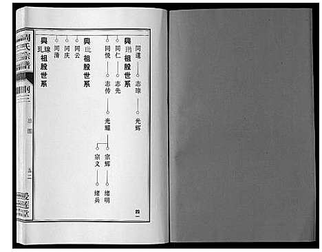 [下载][周氏宗谱_33卷首11卷]安徽.周氏家谱_十.pdf