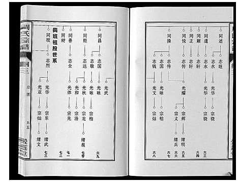 [下载][周氏宗谱_33卷首11卷]安徽.周氏家谱_十.pdf