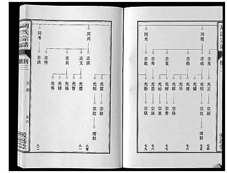 [下载][周氏宗谱_33卷首11卷]安徽.周氏家谱_十.pdf