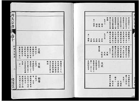 [下载][周氏宗谱_33卷首11卷]安徽.周氏家谱_二十八.pdf