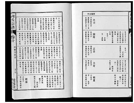 [下载][周氏宗谱_33卷首11卷]安徽.周氏家谱_二十九.pdf