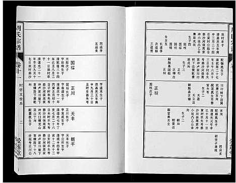 [下载][周氏宗谱_33卷首11卷]安徽.周氏家谱_三十.pdf