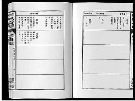 [下载][周氏宗谱_33卷首11卷]安徽.周氏家谱_四十一.pdf