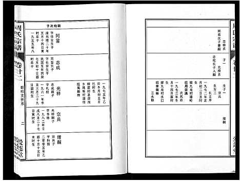 [下载][周氏宗谱_33卷首11卷]安徽.周氏家谱_五十二.pdf