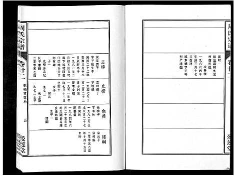 [下载][周氏宗谱_33卷首11卷]安徽.周氏家谱_五十二.pdf