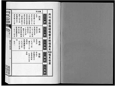 [下载][周氏宗谱_33卷首11卷]安徽.周氏家谱_五十五.pdf