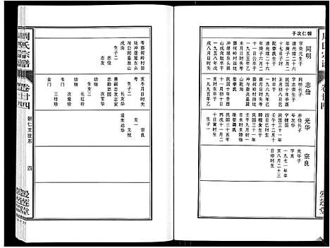 [下载][周氏宗谱_33卷首11卷]安徽.周氏家谱_五十八.pdf