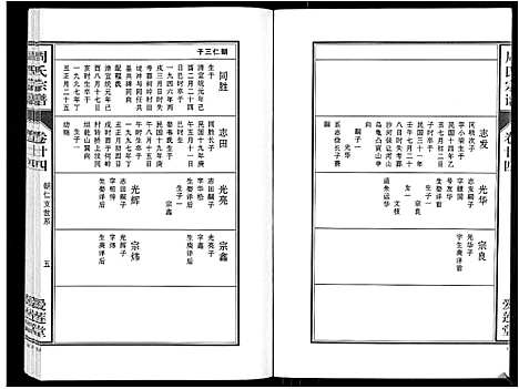 [下载][周氏宗谱_33卷首11卷]安徽.周氏家谱_五十八.pdf