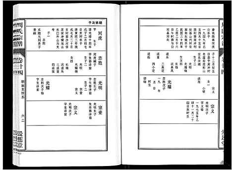 [下载][周氏宗谱_33卷首11卷]安徽.周氏家谱_五十九.pdf