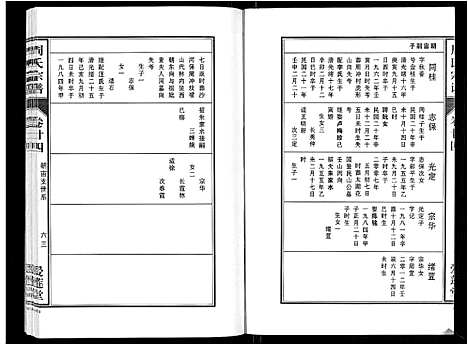 [下载][周氏宗谱_33卷首11卷]安徽.周氏家谱_五十九.pdf