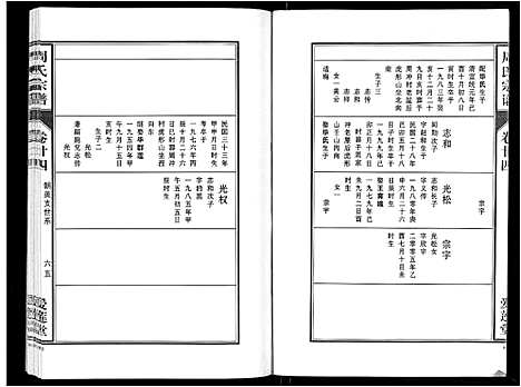 [下载][周氏宗谱_33卷首11卷]安徽.周氏家谱_五十九.pdf