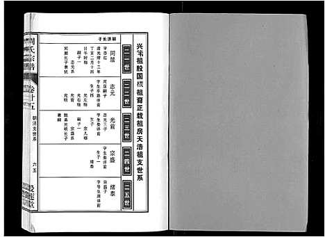 [下载][周氏宗谱_33卷首11卷]安徽.周氏家谱_六十二.pdf